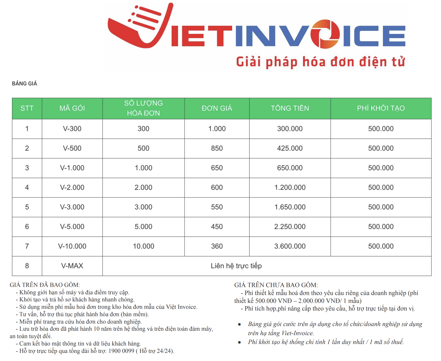 VOTC | hoá đơn điện tử Việt-Invoice